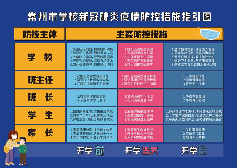 <b>广州各区：进一步优化疫情防控措施的优化就是疫苗接种</b>