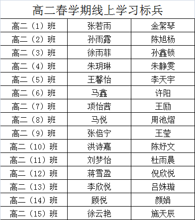 高二春学期线上学习标兵.png