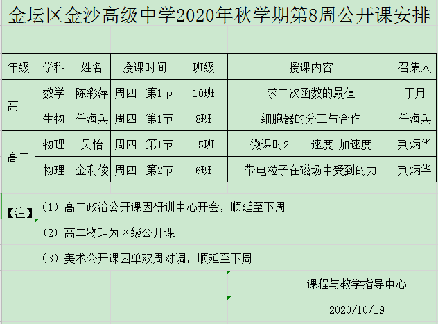 金沙高级中学2020年秋第8周公开课-金坛区金沙高级中学